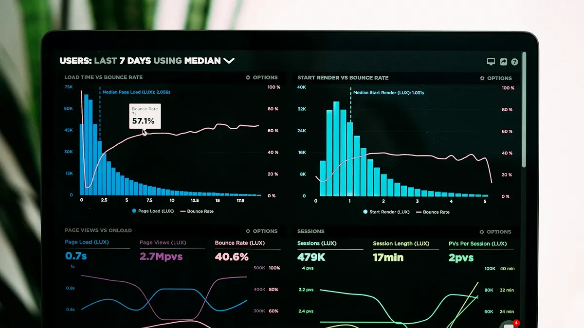 A dashboard of charts on a laptop